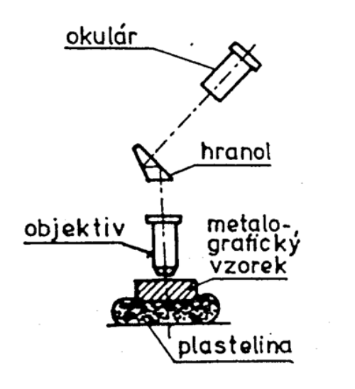 Norm�ln� mikroskop